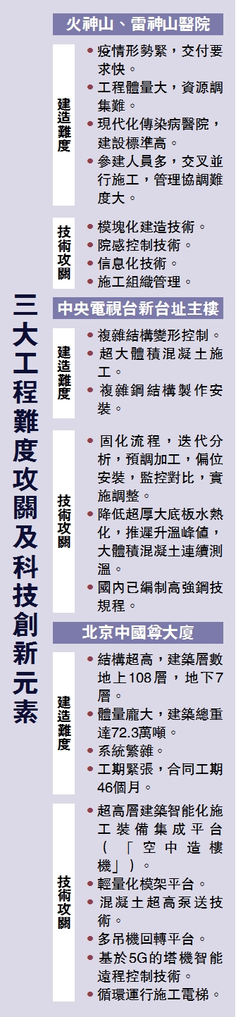 　　圖：三大工程難度攻關及科技創新元素