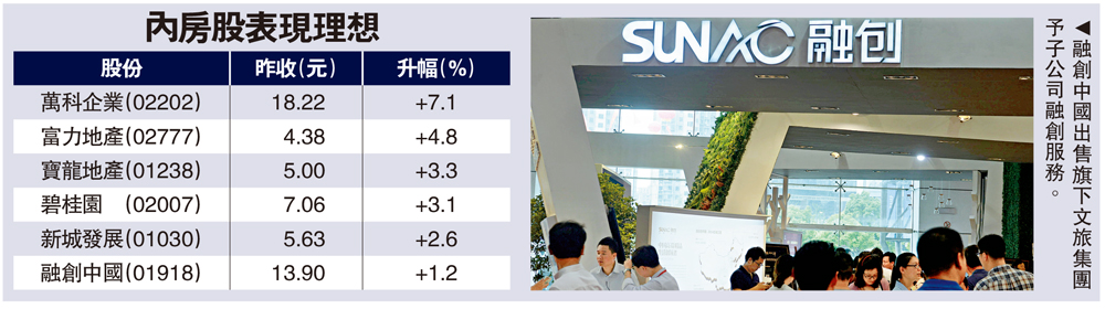 融創服務購母企商管資產 作價22億 - 大公報