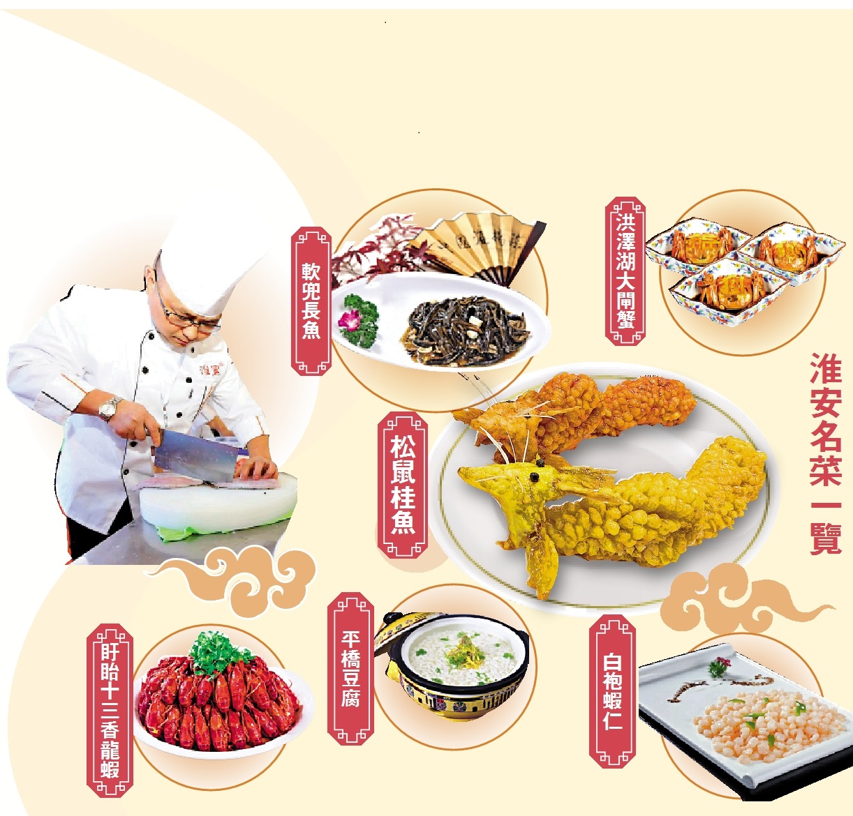 　　圖：淮安名菜一覽