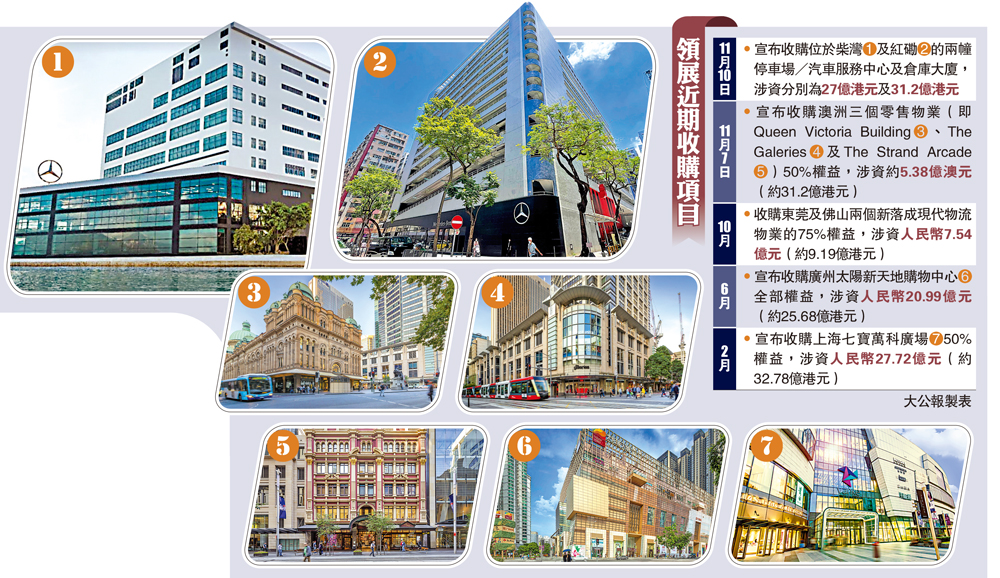 　　圖：領展近期收購項目