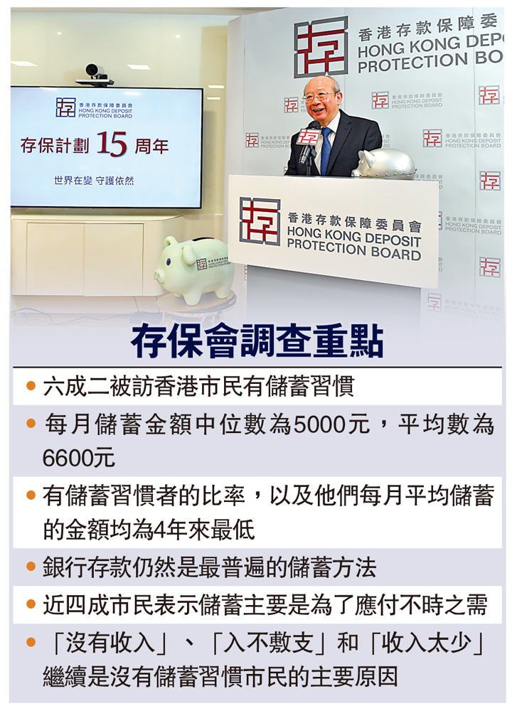 　　圖：存保會調查重點