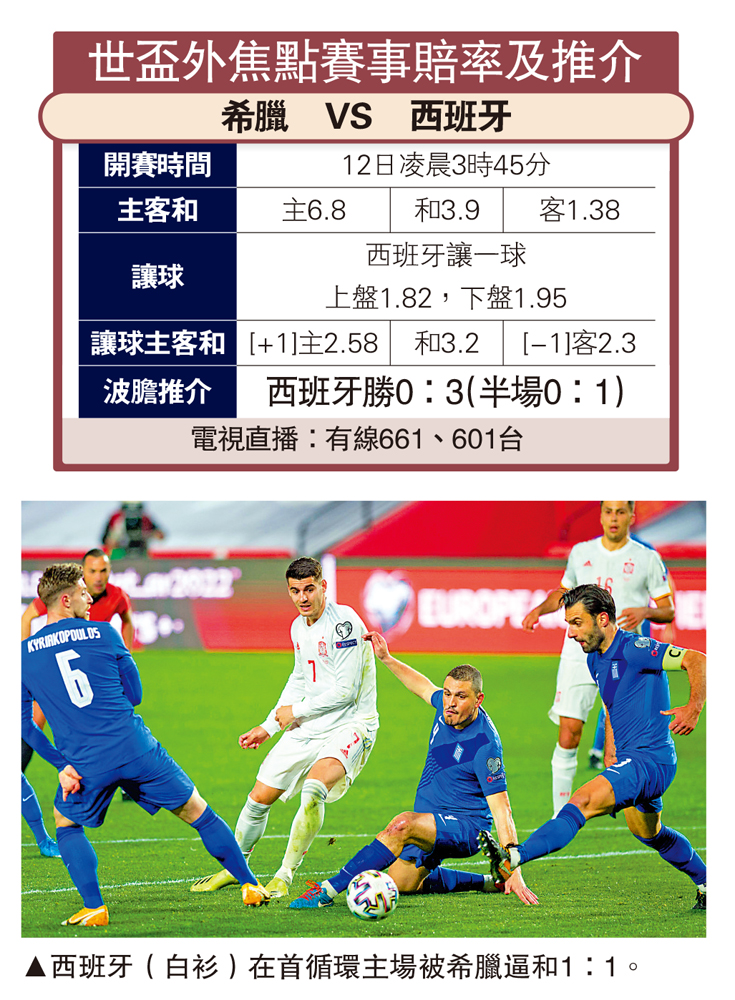 　　圖：西班牙（白衫）在首循環主場被希臘逼和1：1。
