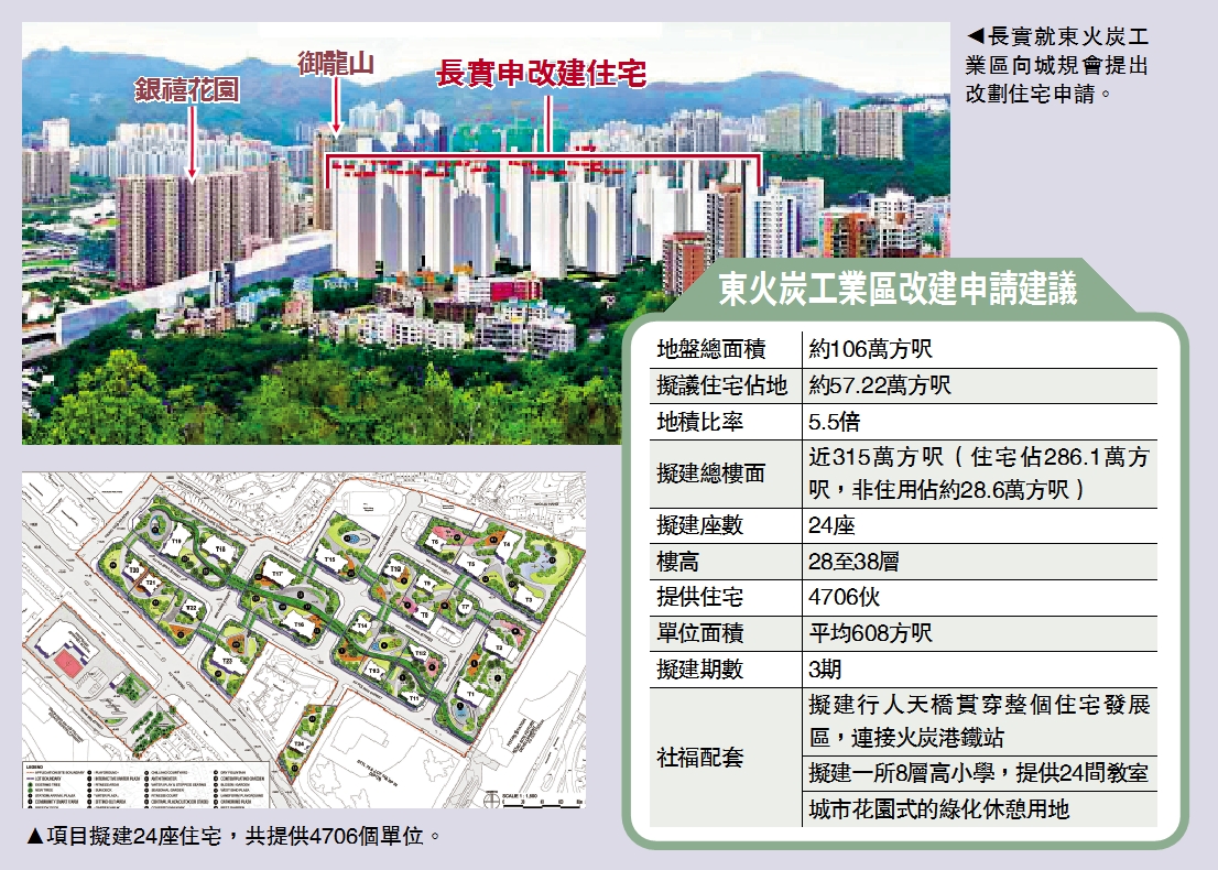 　　圖：長實就東火炭工業區向城規會提出改劃住宅申請。