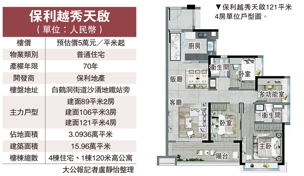 　　圖：保利越秀天[啟]121平米4房單位戶型圖。