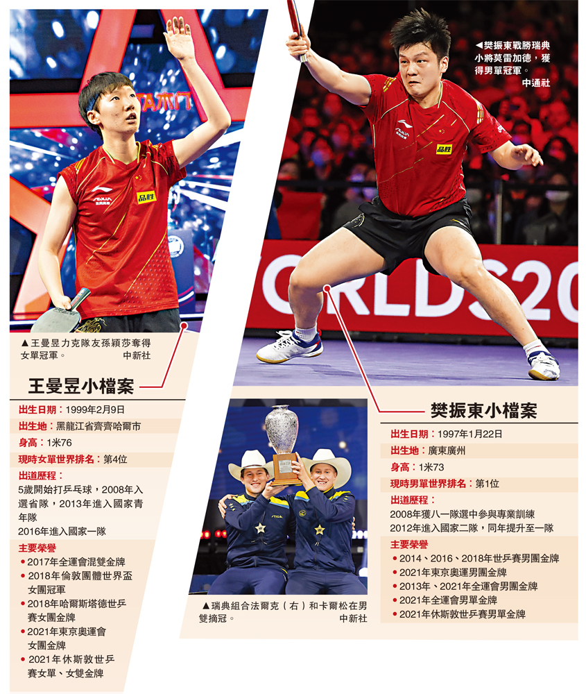 　　圖：左圖：王曼昱力克隊友孫穎莎奪得女單冠軍。\中新社；右圖：樊振東戰勝瑞典小將莫雷加德，獲得男單冠軍。\中通社