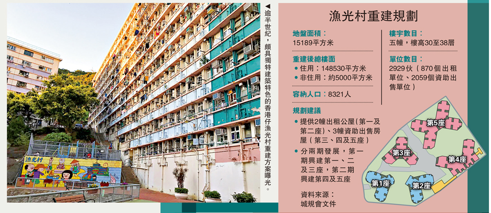 　　圖：逾半世紀，頗具獨特建築特色的香港仔漁光村重建方案曝光。