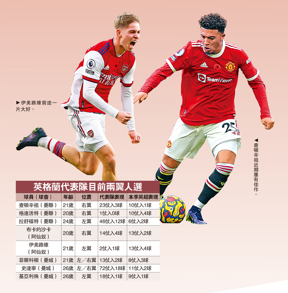 　　圖：左圖：伊美路維前途一片大好。右圖：查頓辛祖近期屢有佳作。