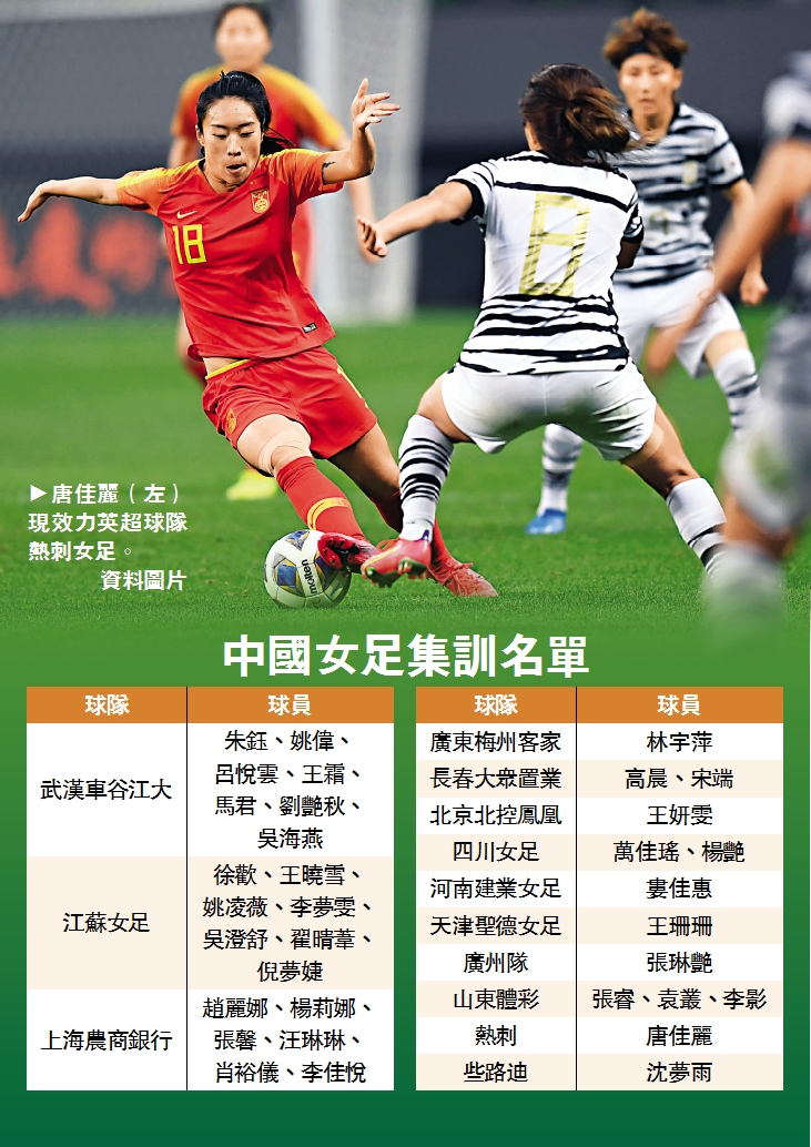 　　圖：唐佳麗（左）現效力英超球隊熱刺女足。\資料圖片