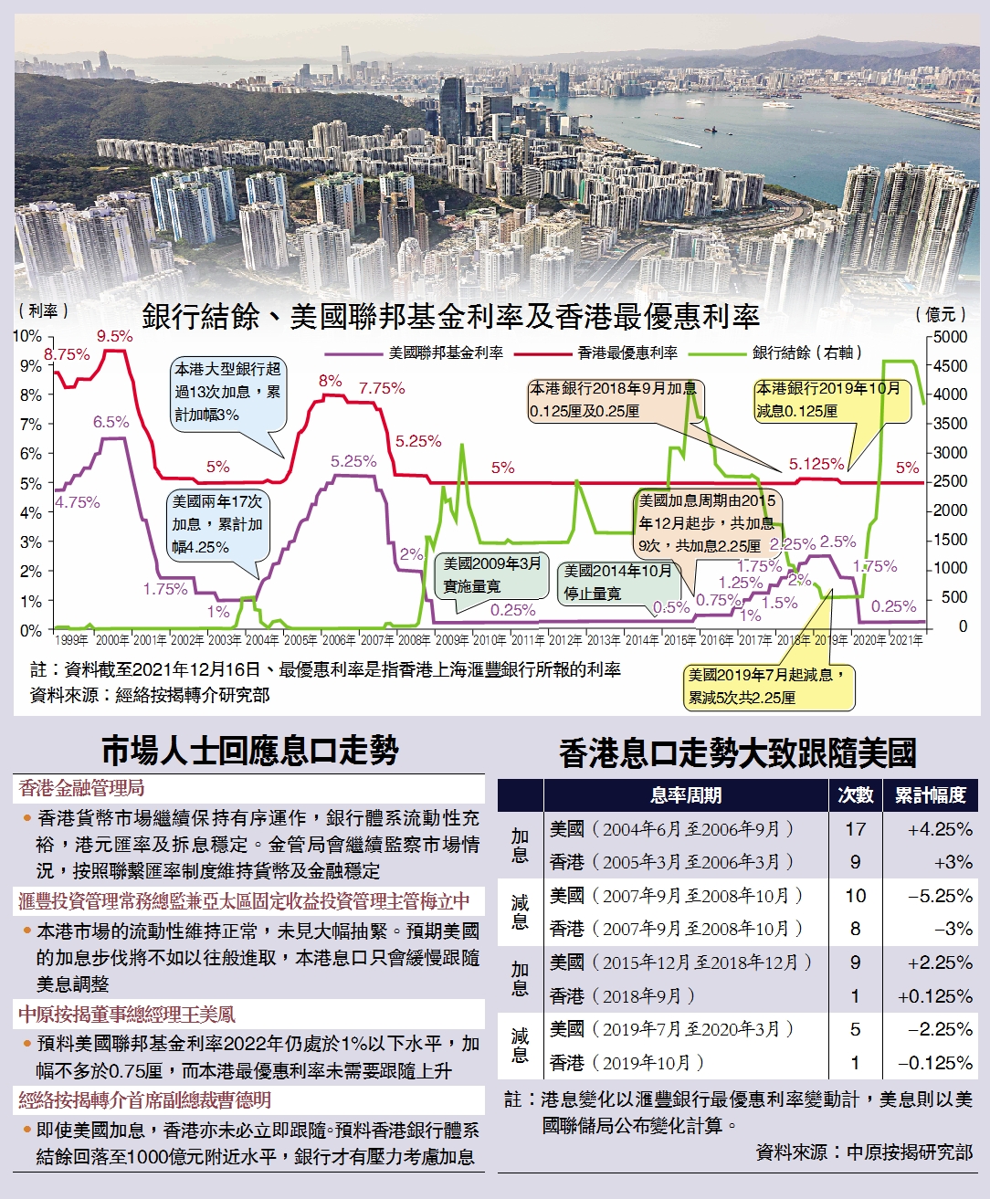 供樓喜訊/資金充裕最優惠利率有條件不變- 大公報