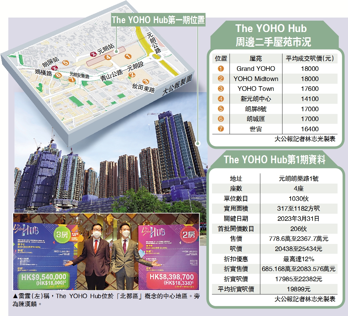 　　圖：雷霆（左）稱，The YOHO Hub位於「北都區」概念的中心地區。旁為陳漢麟。