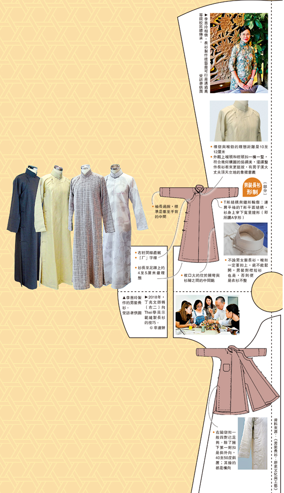 　　圖：男裝長衫形制（部分）