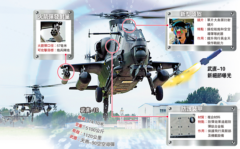 　　圖：武直-10新細節曝光