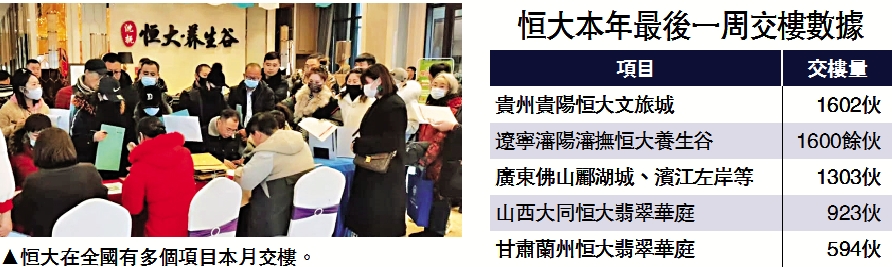 　　圖：恒大在全國有多個項目本月交樓。