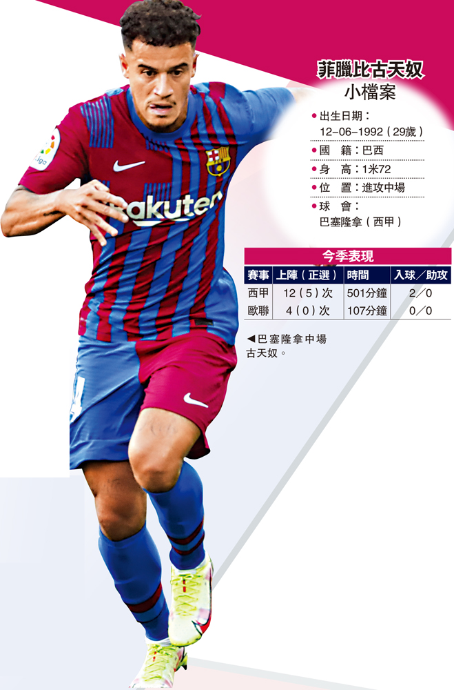 圖:巴塞隆拿中場古天奴。