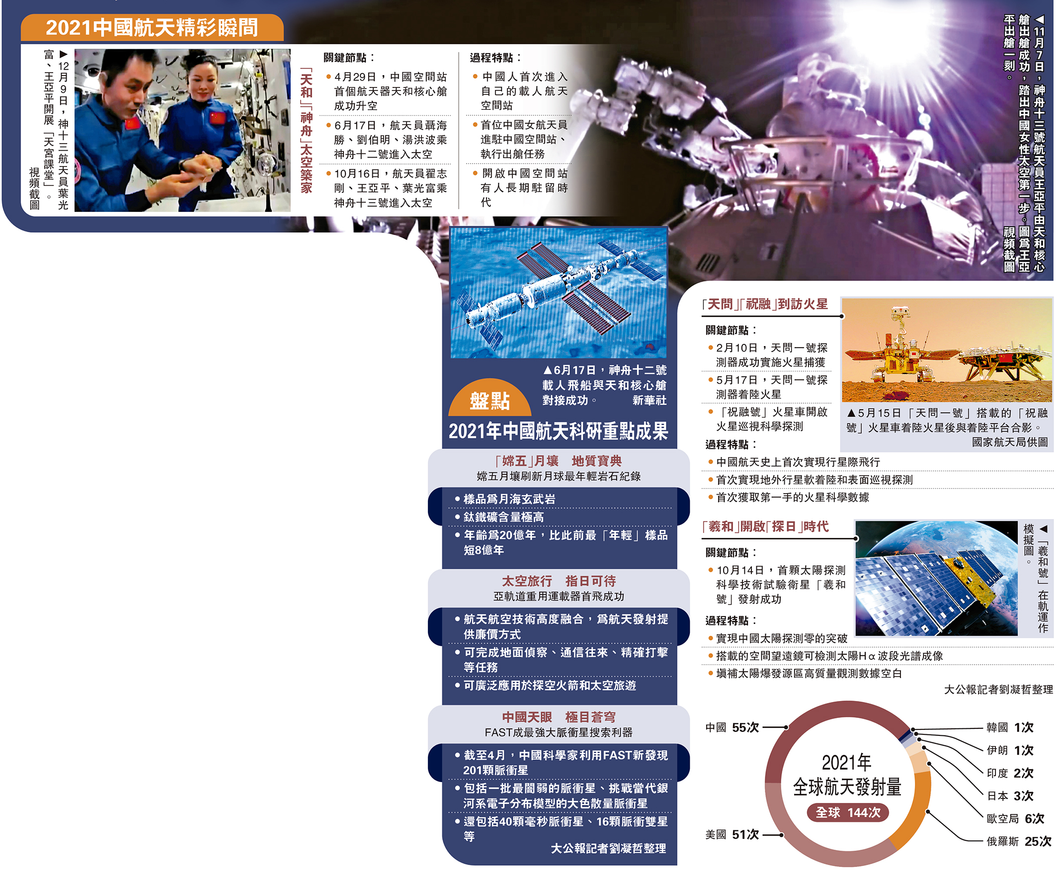 　　圖：11月7日，神舟十三號航天員王亞平由天和核心艙出艙成功，踏出中國女性太空第一步。圖為王亞平出艙一刻。/視頻截圖