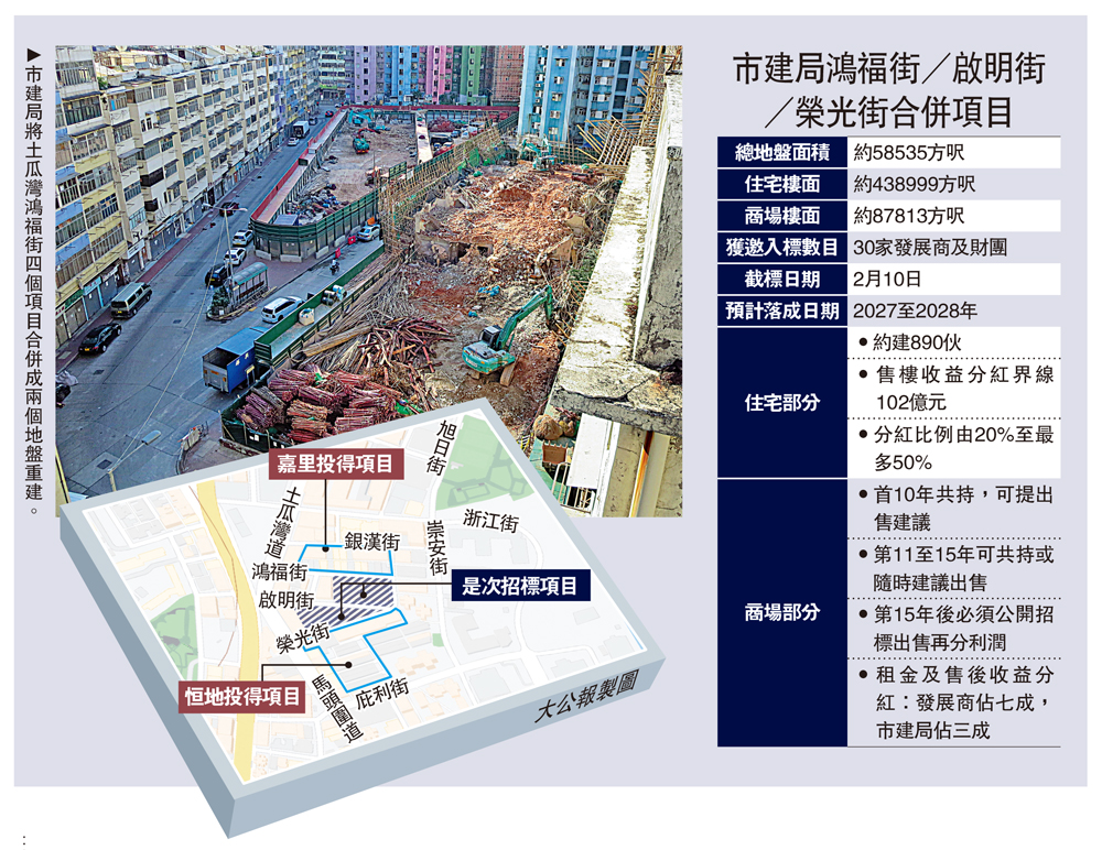　　圖：市建局將土瓜灣鴻福街四個項目合併成兩個地盤重建。
