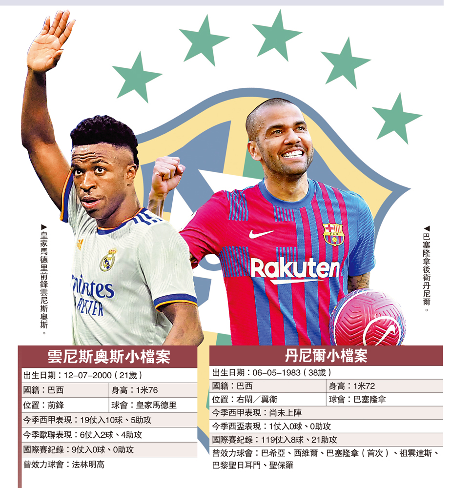 　　圖：皇家馬德里前鋒雲尼斯奧斯。