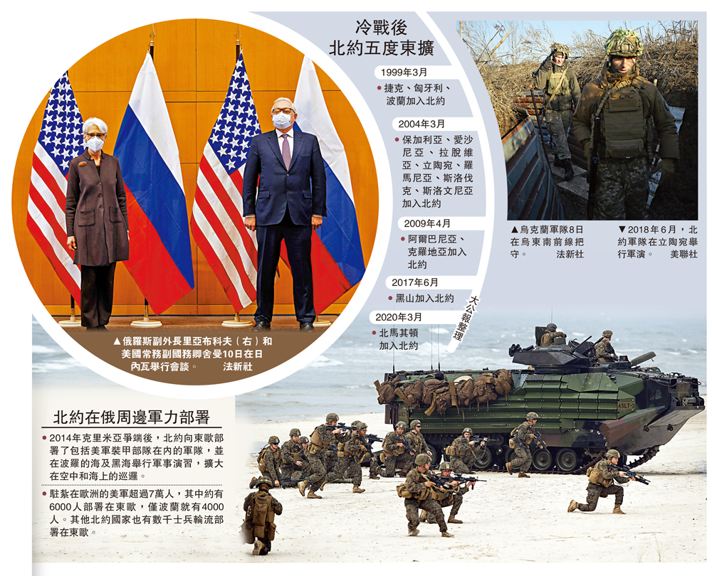 　　圖：俄羅斯副外長里亞布科夫（右）和美國常務副國務卿舍曼10日在日內瓦舉行會談。\法新社