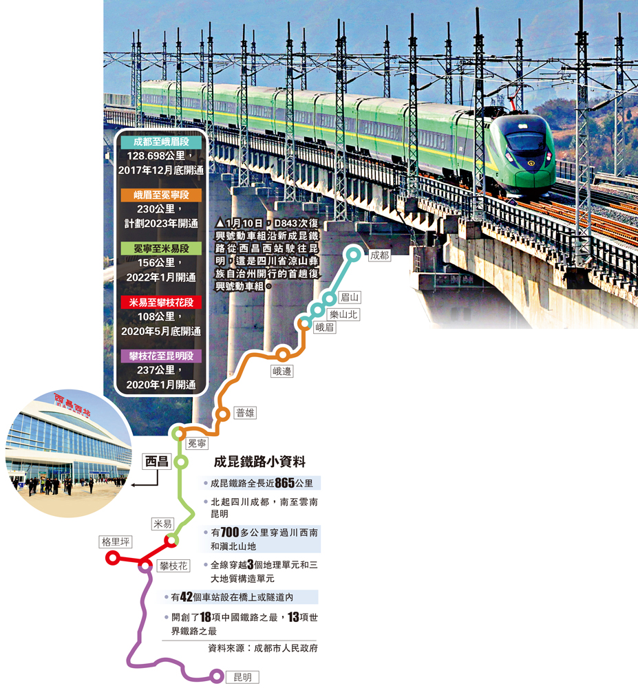 　　圖：1月10日，D843次復興號動車組沿新成昆鐵路從西昌西站駛往昆明，這是四川省涼山彝族自治州開行的首趟復興號動車組。