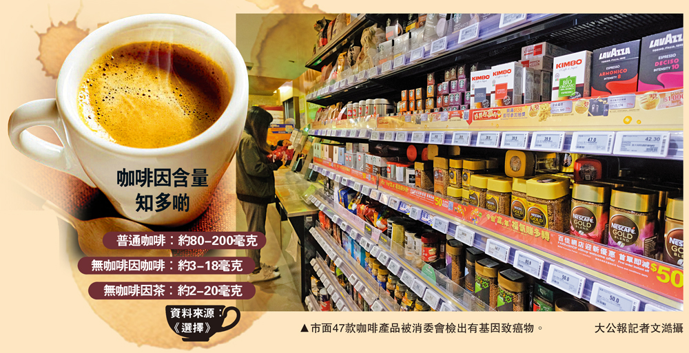 圖:市面47款咖啡產品被消委會檢出有基因致癌物。\大公報記者文澔攝