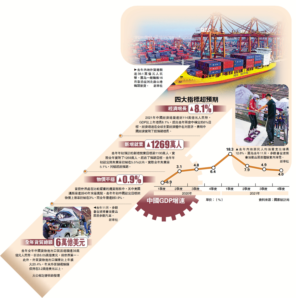 　　圖：去年內地外貿總額達39.1萬億元人民幣。圖為一艘輪船16日靠泊在河北唐山港碼頭裝貨。\新華社