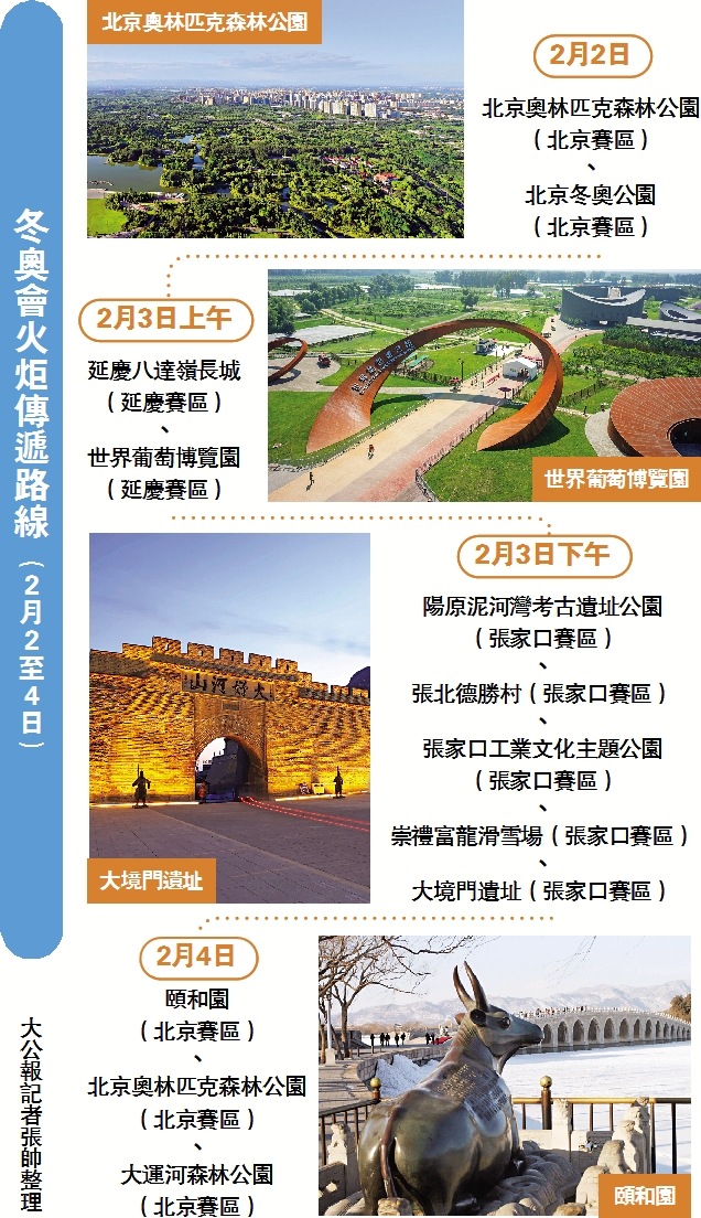 　　圖：冬奧會火炬傳遞路線 （2月2至4日）