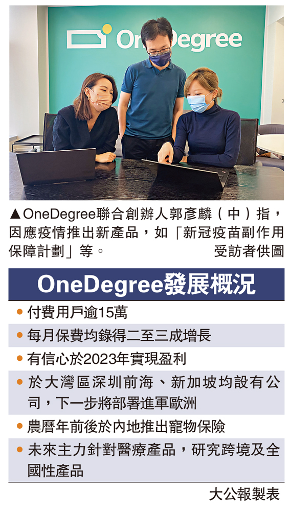 圖:OneDegree聯合創辦人郭彥麟(中)指,因應疫情推出新產品,如「新冠疫苗副作用保障計劃」等。\受訪者供圖