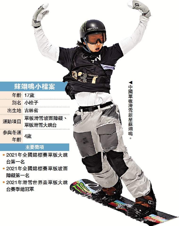 　　圖：中國單板滑雪新星蘇翊鳴。