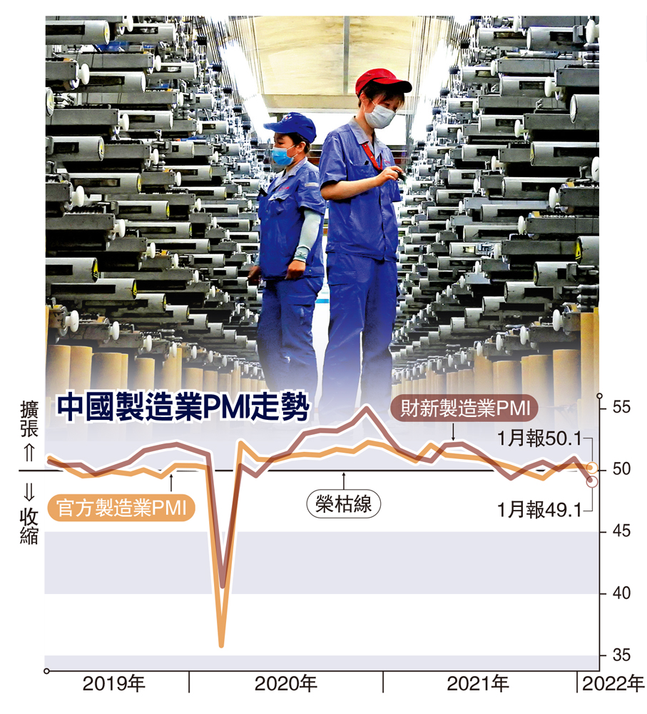 　　圖：中國製造業PMI走勢