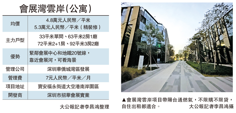 　　圖：會展灣雲岸項目帶陽台通燃氣，不限購不限貸，自住出租都適合。\大公報記者李昌鴻攝