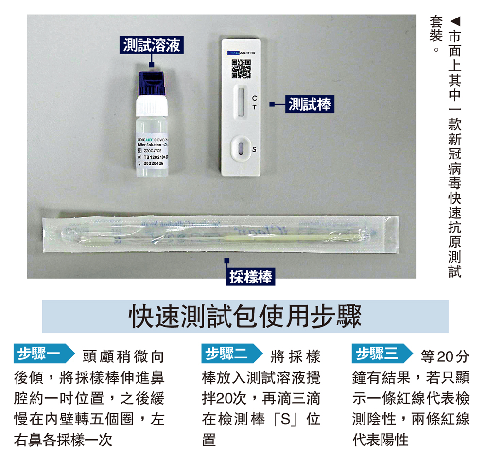 　　圖：市面上其中一款新冠病毒快速抗原測試套裝。