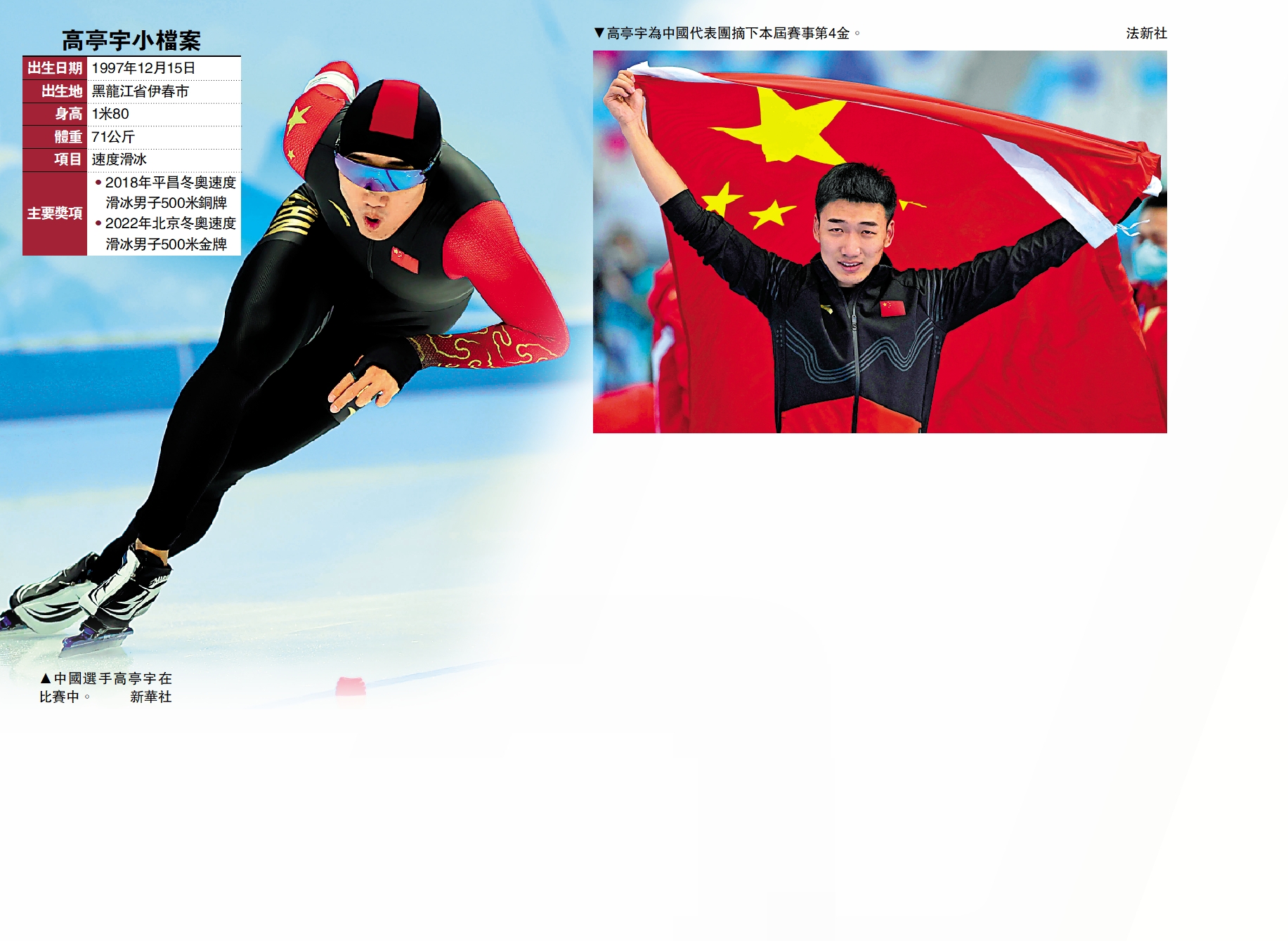 　　圖：高亭宇為中國代表團摘下本屆賽事第4金。\法新社