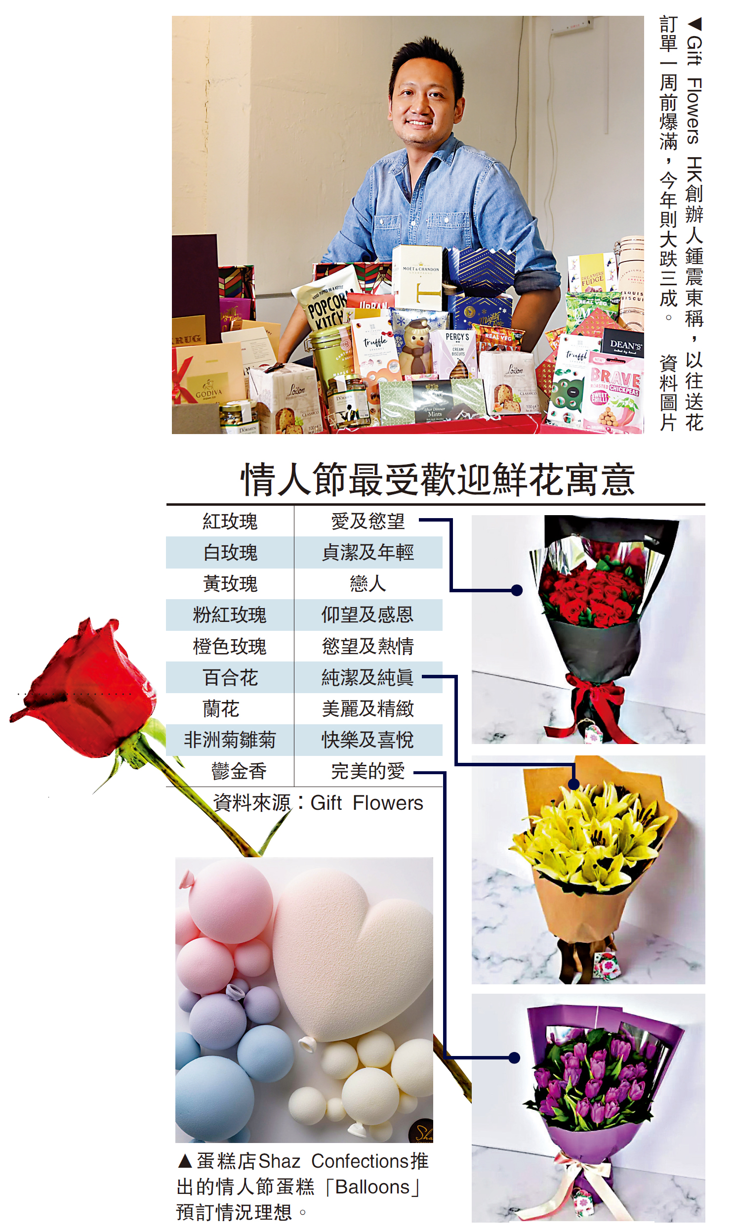 　　圖：Gift Flowers HK創辦人鍾震東稱，以往送花訂單一周前爆滿，今年則大跌三成。\資料圖片