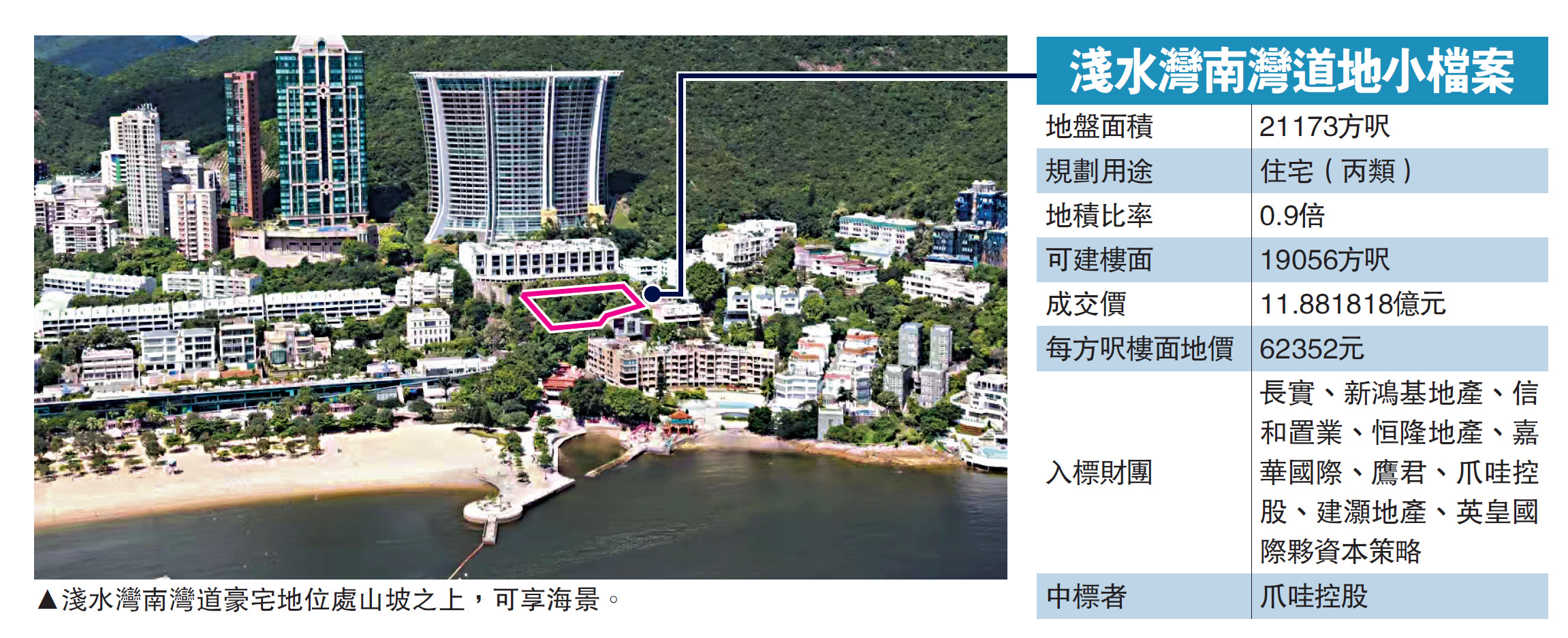 圖:淺水灣南灣道豪宅地位處山坡之上,可享海景。