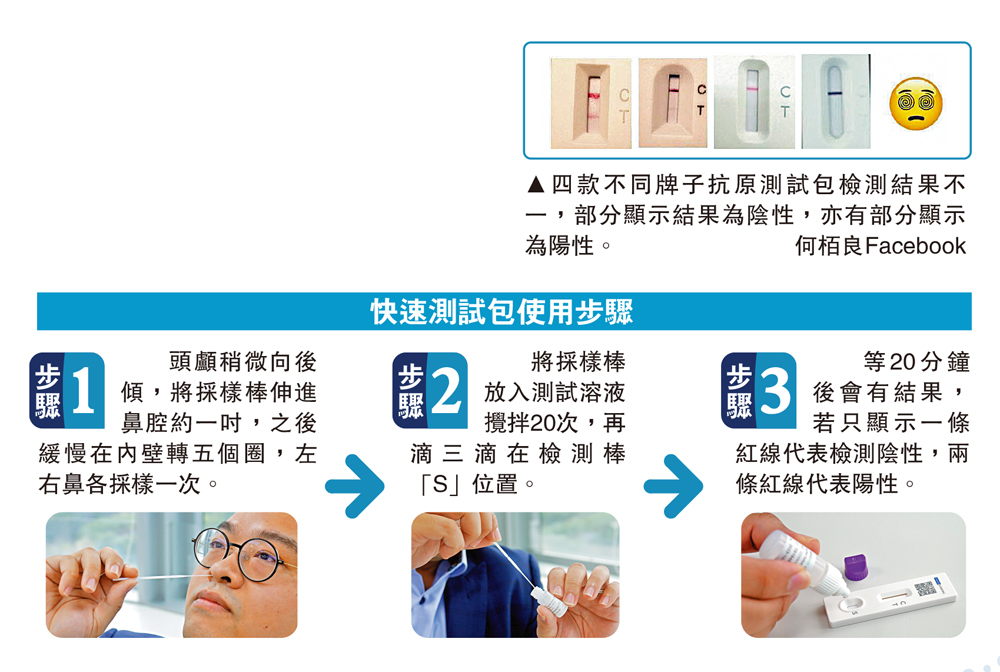 　　圖：四款不同牌子抗原測試包檢測結果不一，部分顯示結果為陰性，亦有部分顯示為陽性。\何栢良Facebook