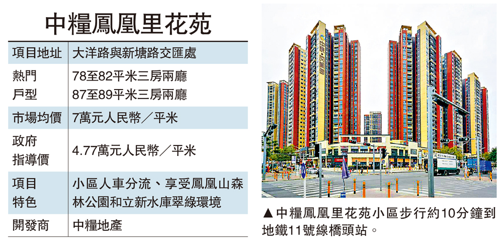 　　圖：中糧鳳凰里花苑小區步行約10分鐘到地鐵11號線橋頭站。