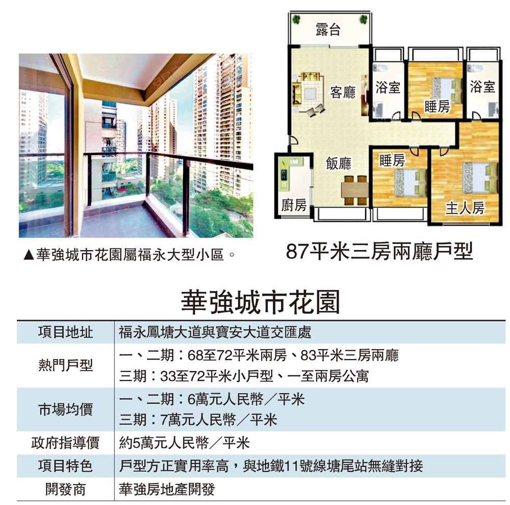 　　圖：華強城市花園屬福永大型小區。