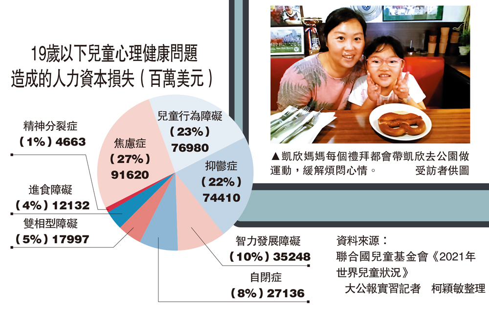 　　圖：凱欣媽媽每個禮拜都會帶凱欣去公園做運動，緩解煩悶心情。\受訪者供圖
