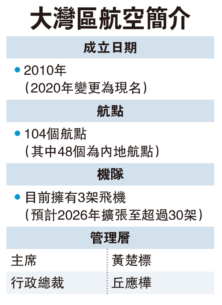 　　圖：大灣區航空簡介