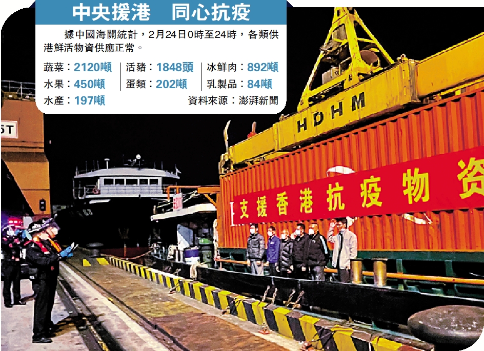 　　圖：目前內地援港物資加速赴港，珠三角紛紛暢通香港水運快線。圖為100萬隻醫用外科口罩經順德北滘港發往香港。\受訪者供圖