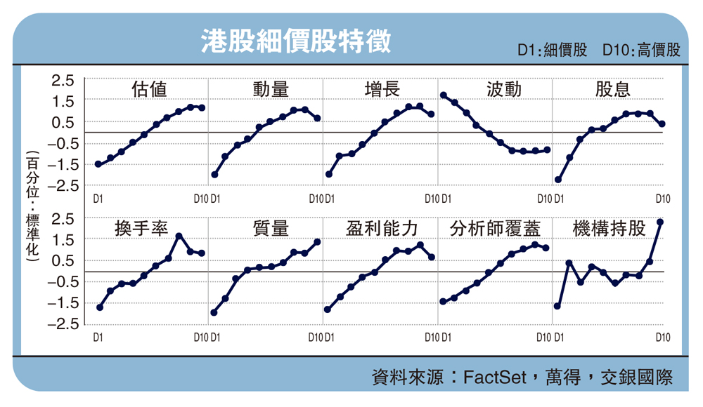 　　圖：港股細價股特徵