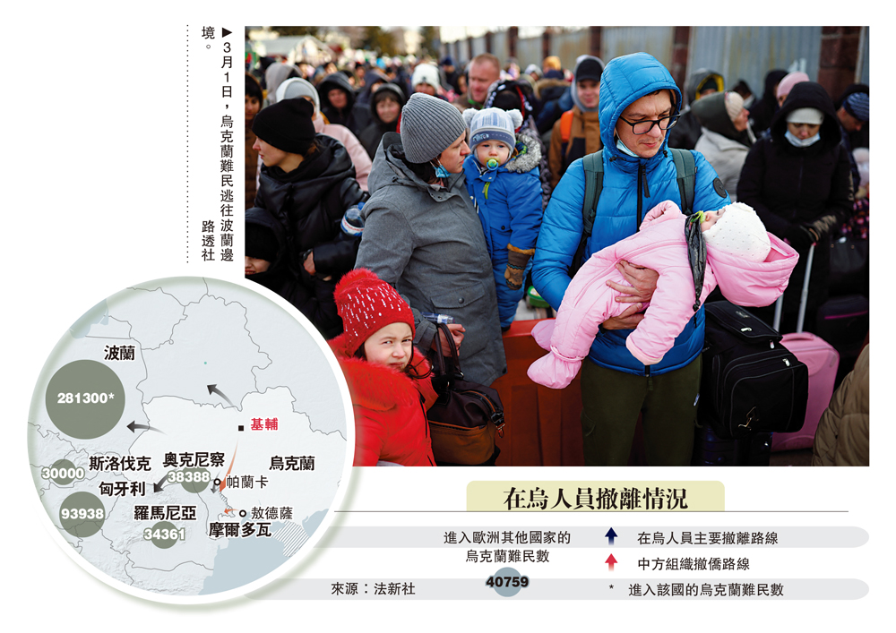 　　圖：3月1日，烏克蘭難民逃往波蘭邊境。\路透社