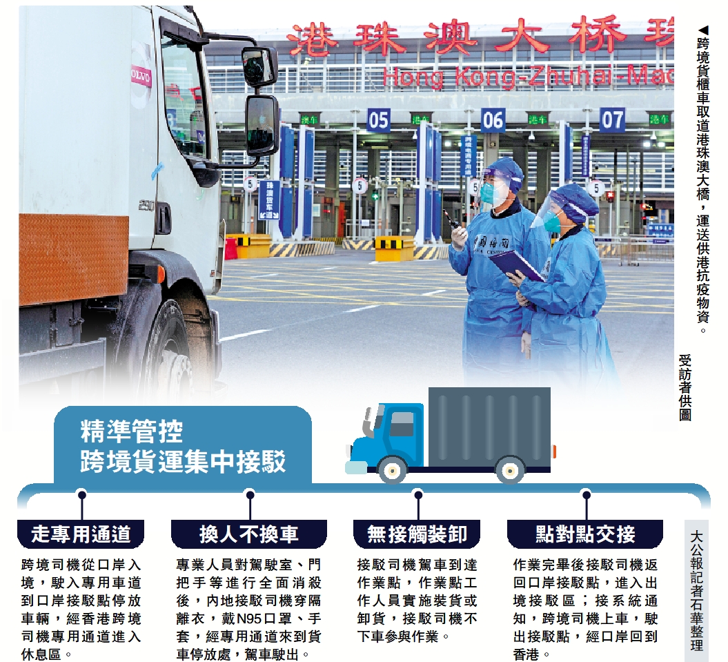 　　圖：跨境貨櫃車取道港珠澳大橋，運送供港抗疫物資。\受訪者供圖