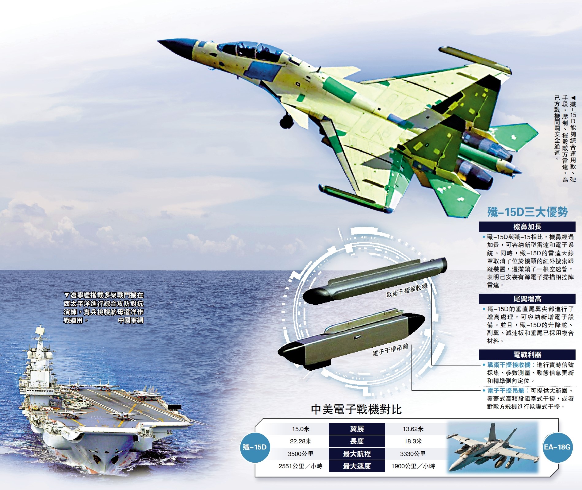 　　圖：殲-15D三大優勢