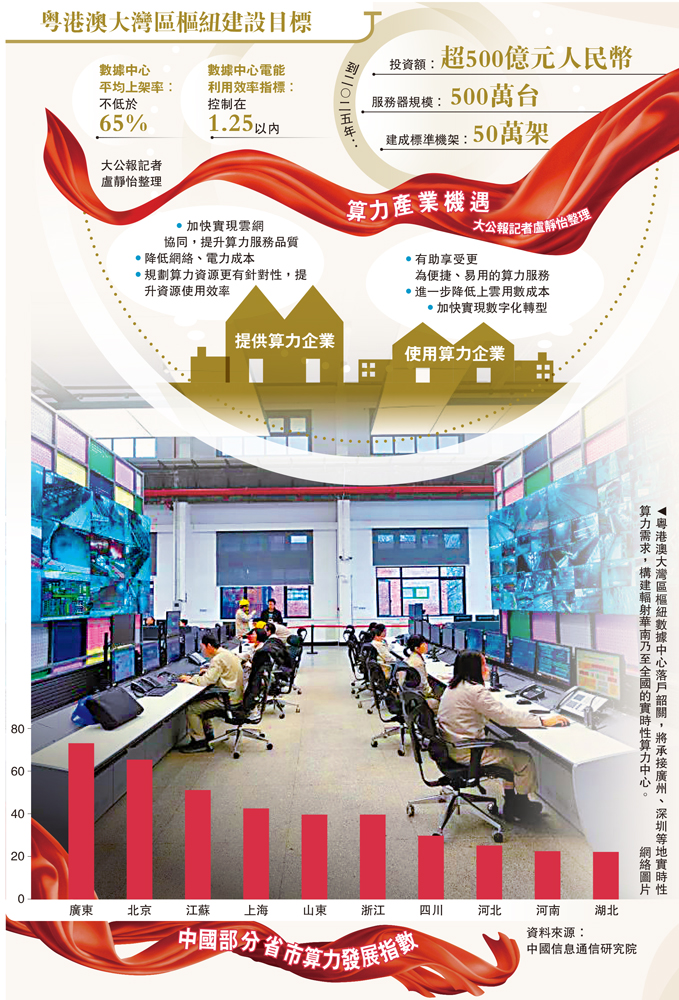 　　圖：粵港澳大灣區樞紐數據中心落戶韶關，將承接廣州、深圳等地實時性算力需求，構建輻射華南乃至全國的實時性算力中心。\網絡圖片