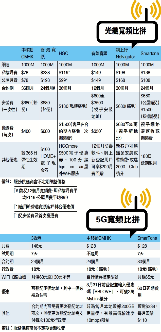 　　圖：光纖寬頻比拼