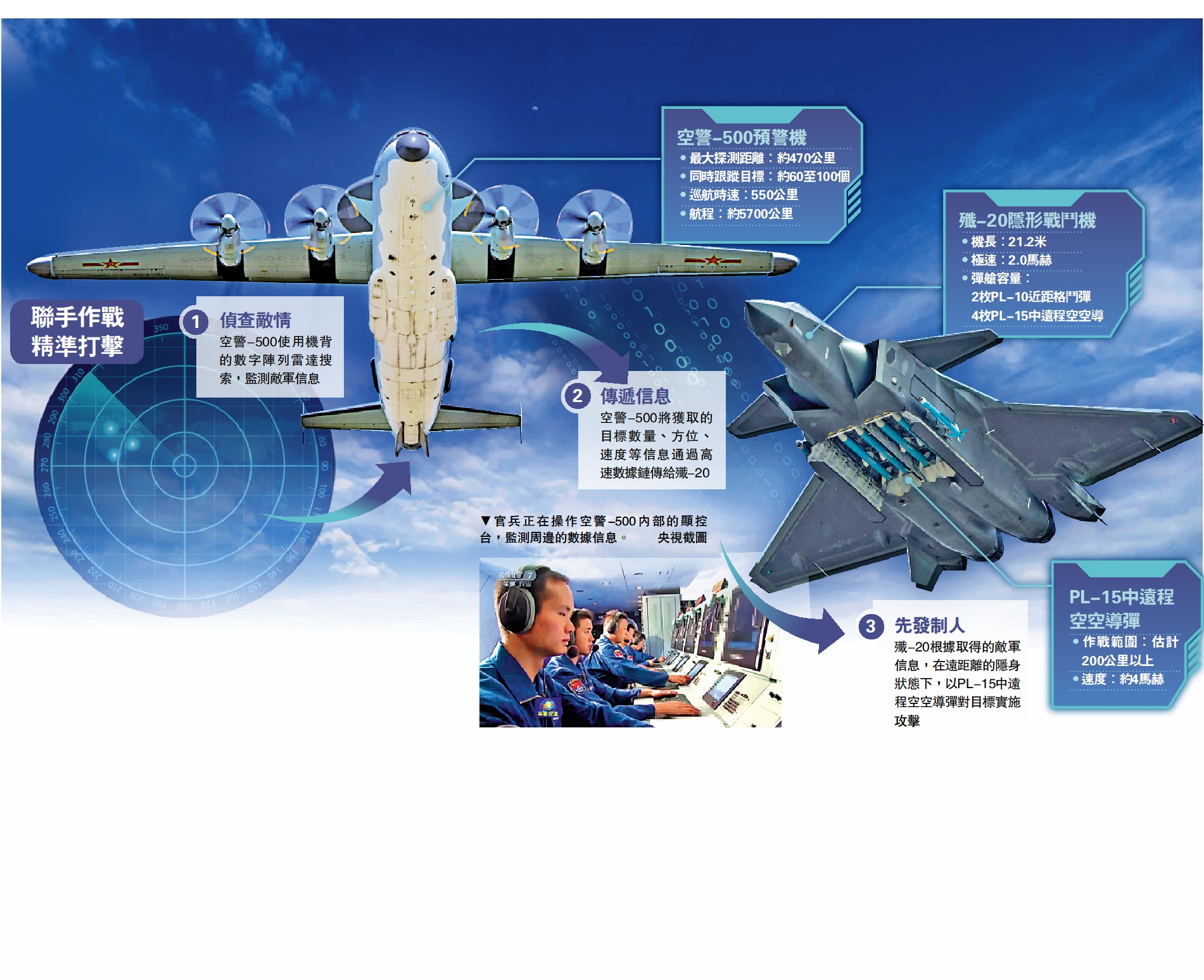 　　圖：聯手作戰 精準打擊