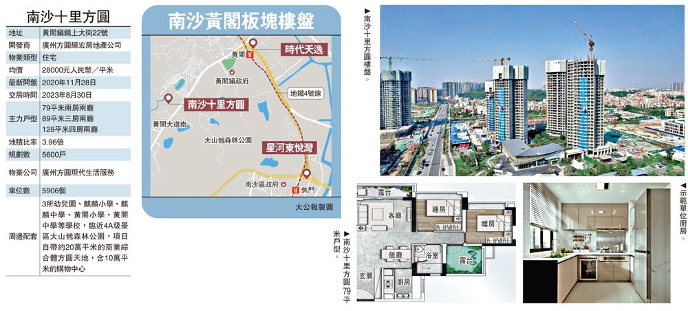 　　圖：南沙黃閣板塊樓盤