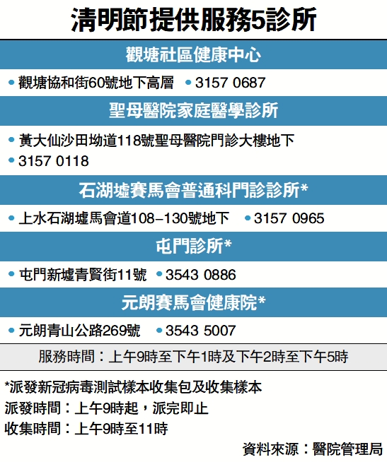 　　圖：清明節提供服務5診所