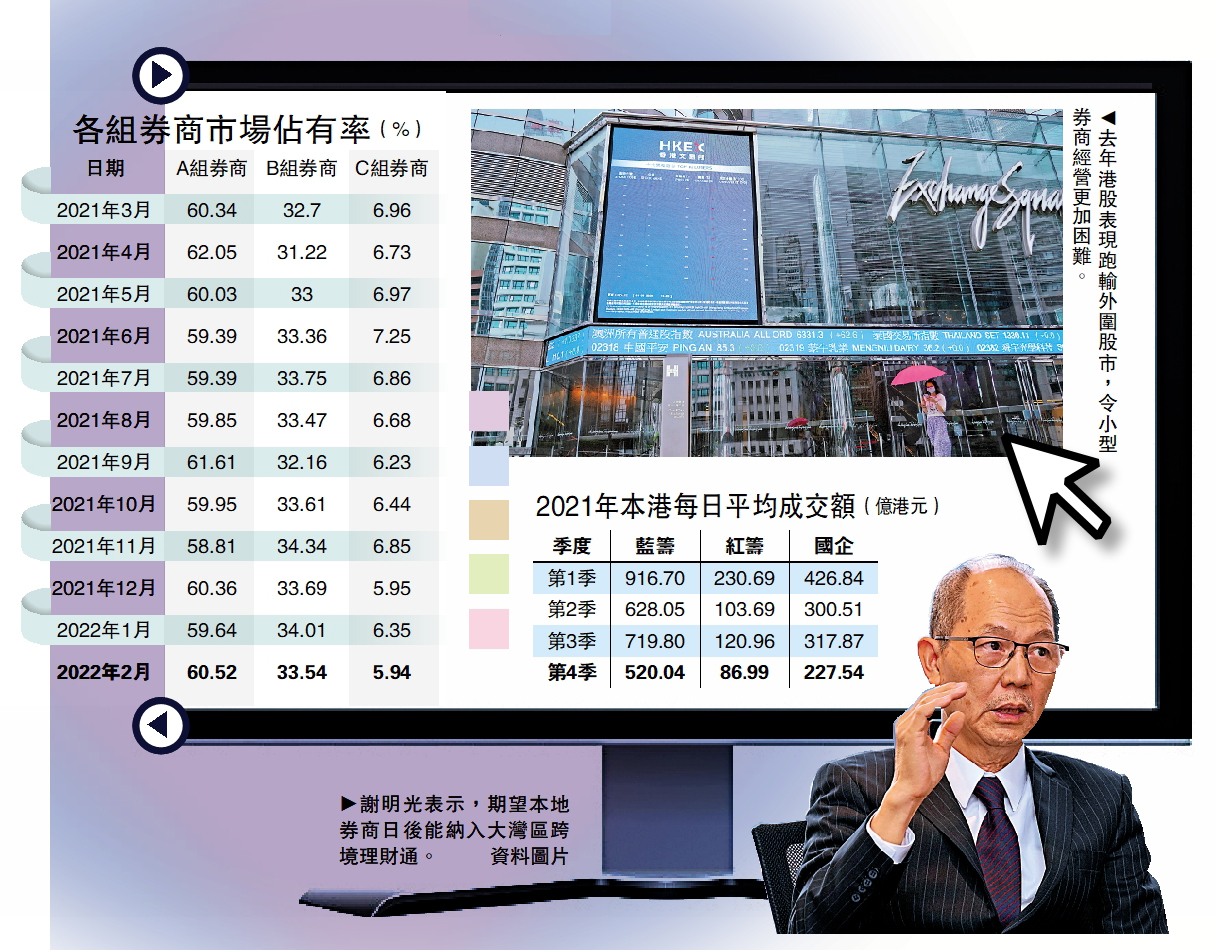疫境求存/券商冀納入理財通開拓新商機- 大公報